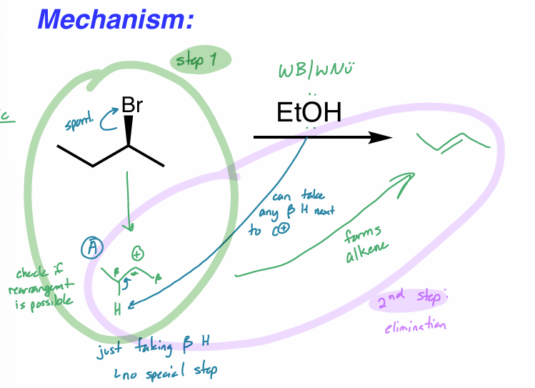 <ol><li><p>draw the rxn coordinate diagram for this reaction </p></li></ol><p></p>