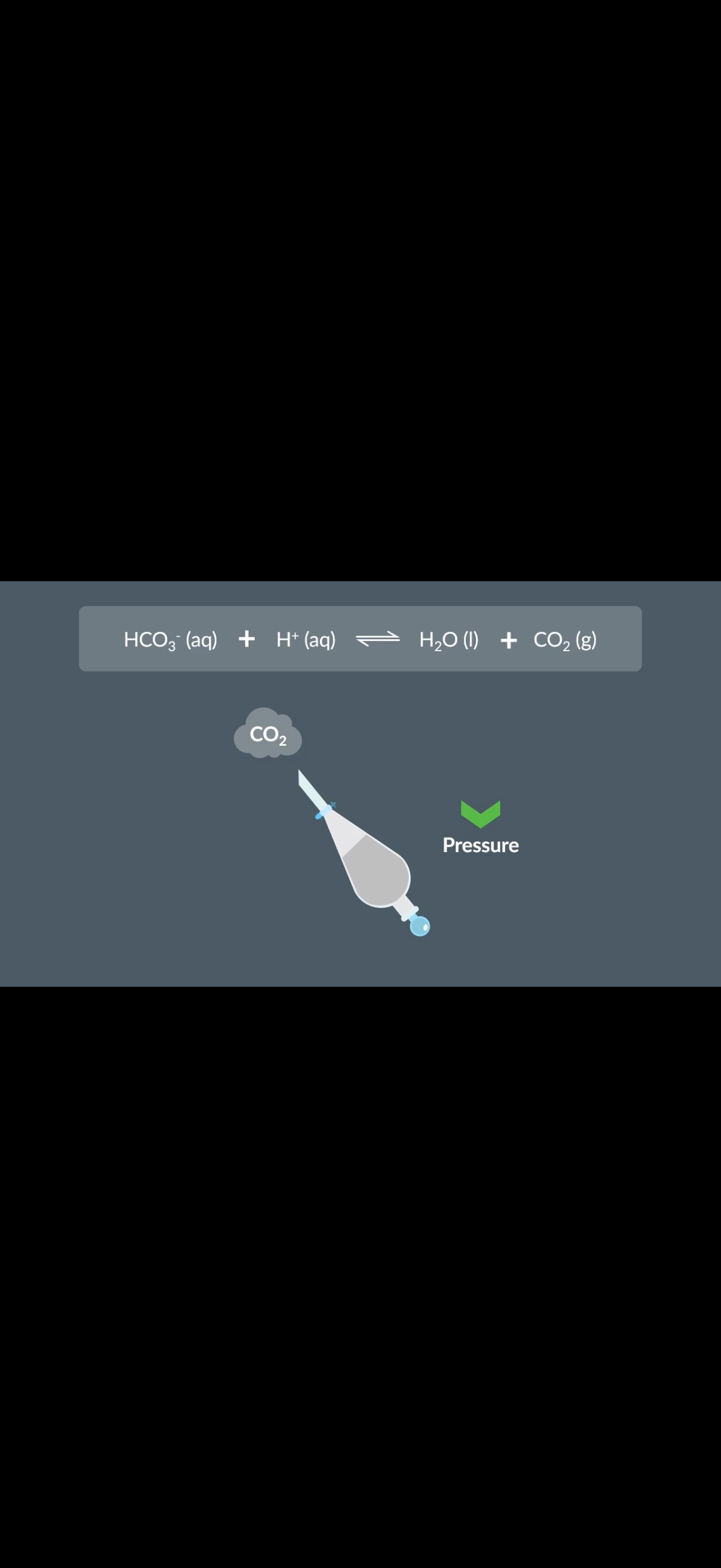 <p><strong>Distillation practical considerations</strong></p><ol><li><p><span>For the dehydration of Cyclohexanol we can either use Concentrated sulfuric acid and concentrated phosphoric acid…</span><span><br></span></p><p class="sc-ggWZvA sc-fsjmLi hMpsaV jeHCRe"><span>Select all that apply</span></p><p class="sc-ggWZvA iOhPCm"><span>A: …are acid catalysts.</span></p><p class="sc-ggWZvA iOhPCm"><span>B: … are base catalysts.</span></p><p class="sc-ggWZvA iOhPCm"><span>C: …catalyse the dehydration reaction of an alcohol.</span></p><p class="sc-ggWZvA iOhPCm"><span>D: …catalyse the elimination reaction of an alcohol.</span></p></li><li><p>Concentrated H2SO4 and H3PO4(toxic substances) are harmful to the skin,eyes and inner organs. <span>To protect ourselves from toxic substances such as concentrated sulfuric acid and concentrated phosphoric acid, we need to…</span></p><p><span>A: wear plastic gloves.</span></p><p class="sc-ggWZvA iOhPCm"><span>B: wear goggles.</span></p><p class="sc-ggWZvA iOhPCm"><span>C: wear a lab coat.</span></p><p class="sc-ggWZvA iOhPCm"><span>D: work in below-room temperature conditions.</span></p><p class="sc-ggWZvA iOhPCm"><span>E: work in a fume cupboard.</span></p></li></ol><p class="sc-ggWZvA iOhPCm"></p><ol start="3"><li><p class="sc-ggWZvA iOhPCm">Why do we always add anti-bumping granules to the reaction meixture before we heat it?</p></li><li><p class="sc-ggWZvA iOhPCm"><span>The reactants and products in the pear shaped flask(reaction mixture) are flammable. When heating these flammable substances, we... </span><span><br></span></p><p class="sc-ggWZvA sc-fsjmLi hMpsaV jeHCRe"><span>Select all that apply</span></p><p><span style="line-height: 0.75rem;"><span>A: </span></span><span>need to avoid the buildup of toxic vapours.</span></p><p class="sc-ggWZvA iOhPCm"><span>B: don’t use an open flame.</span></p><p class="sc-ggWZvA iOhPCm"><span>C: use a fire extinguisher.</span></p><p class="sc-ggWZvA iOhPCm"><span>D: use a water bath.</span></p></li></ol><p class="sc-ggWZvA iOhPCm"></p><ol start="5"><li><p class="sc-ggWZvA iOhPCm"><span>When producing cyclohexene(only van der waals) from cyclohexanol(has hydrogen bonding+ van der waals), we keep the reaction mixture </span><em>below</em><span> 100 degrees celsius because…</span></p></li><li><p class="sc-ggWZvA iOhPCm"><span>When we carry out the 1st solvent extraction, why do we add Na2CO3 to the distillate?</span></p></li></ol><p></p><ol start="7"><li><p><span>Why do we add saturated sodium chloride solution (NaCl2) to the distillate in the separating funnel?</span></p></li><li><p><span>Sodium carbonate and any remaining acidic impurities in a mixture react like this:</span><span><br></span><span><br></span><span>HCO3−(aq)+ H+(aq)⇌H2O (l)+CO2(g)</span><span><br></span><span><br></span><span>So, it’s important to open the tap on the separating funnel periodically to…</span><span><br></span></p><p class="sc-ggWZvA sc-fsjmLi hMpsaV jeHCRe"><span>Select all that apply</span></p><p class="sc-ggWZvA iOhPCm"><span>A: enhance pressure</span></p><p class="sc-ggWZvA iOhPCm"><span>B: release pressure</span></p><p class="sc-ggWZvA iOhPCm"><span>C: release CO2</span></p><p class="sc-ggWZvA iOhPCm"><span>D: release H2O</span></p><p class="sc-ggWZvA iOhPCm"><span>E: prevent the stopper from blowing out</span></p><p class="sc-ggWZvA iOhPCm"><span>F: allow O2 into the separating funnel</span></p></li></ol><p></p><ol start="9"><li><p><span>Anhydrous calcium chloride(CaCl2), anhydrous sodium sulfate(NaSO4) and anhydrous magnesium sulfate(MgSO4) can be used as drying agents in this experiment.</span><br><br><span>That’s because none of these substances…</span></p></li></ol><p></p><ol start="10"><li><p><span>Why can cyclohexene be separated from the mixture using a separating funnel?</span></p><p><span>A: Cyclohexene is insoluble in aqueous solution.</span></p><p class="sc-ggWZvA iOhPCm"><span>B: The impurities are soluble in the organic phase.</span></p><p class="sc-ggWZvA iOhPCm"><span>C: Cyclohexene has a different colour to the impurities.</span></p><p class="sc-ggWZvA iOhPCm"><span>D: Sodium carbonate solution reacts with cyclohexene.</span></p><p class="sc-ggWZvA iOhPCm"><span>E: The aqueous and organic solutions are immiscible.</span></p></li></ol><p class="sc-ggWZvA iOhPCm"></p><p class="sc-ggWZvA iOhPCm">•Info-Immiscible means that two or more liquids don't mix to form a homogeneous solution. Instead, they form separate layers. A common example is oil and water.</p><ol start="11"><li><p class="sc-ggWZvA iOhPCm"><span>After drying your product with anhydrous calcium chloride, how could you test that all water has been removed?</span></p></li></ol><p class="sc-ggWZvA iOhPCm"></p><p class="sc-ggWZvA iOhPCm">•<span>When we set up our distillation apparatus, we need to make sure that water flows in at the</span></p><p><span>…12?</span></p><p class="sc-ggWZvA sc-cKTanH iOhPCm PDnhW"><span>of the condenser, and then flows out at the</span></p><p><span>…13?</span></p><p class="sc-ggWZvA sc-cKTanH iOhPCm PDnhW"><span>. This is to make sure that the condenser is always full of</span></p><p><span>…14?</span></p><p class="sc-ggWZvA sc-cKTanH iOhPCm PDnhW"><span>water so the vapour can condense back into a</span></p><p><span>…15?</span></p><p class="sc-ggWZvA sc-cKTanH iOhPCm PDnhW"><span>.</span></p><p></p>
