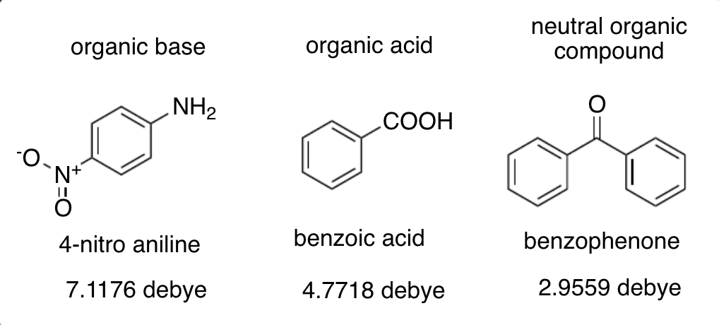 <p>which compound will have the smallest Rf value on a developed TLC plate? </p><p>(suppose you start with a 1:1:1 weight mixture of the three compounds shown above)</p>