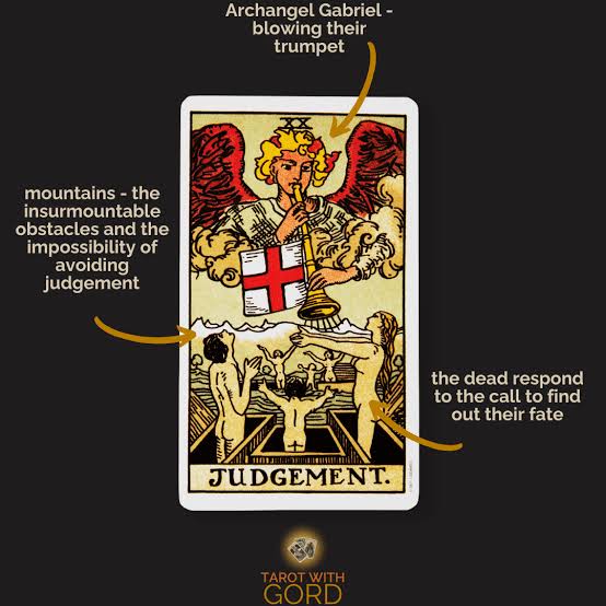 <p>Judgement</p>