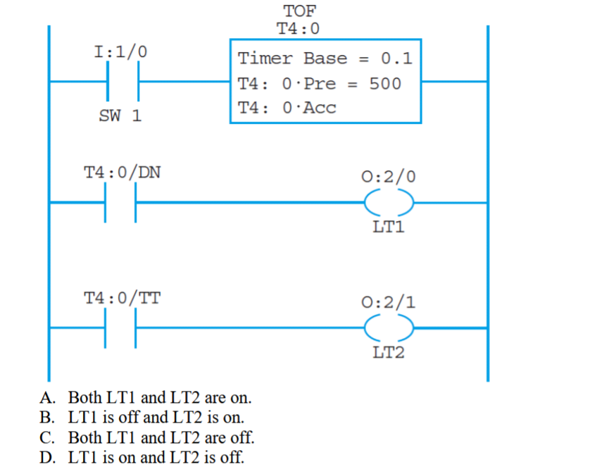 <p>___ 17. In the following ladder logic diagram, 50 seconds after the SW1 switch is opened, which of the following</p><p>statements correctly describes the result?</p><p></p>