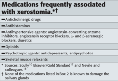 <p>- Anticholinergic drugs</p><p>- Antihistamines</p><p>- Antihypertensive agents: angiotensin-converting enzyme inhibitors, angiotensin receptor blockers, alpha and beta andrenergic blockers, diuretics</p><p>- Opiods</p><p>- Phsychotropic agents: anti-depressants, antipsychotics</p><p>- Skeletal muscle relaxants</p>