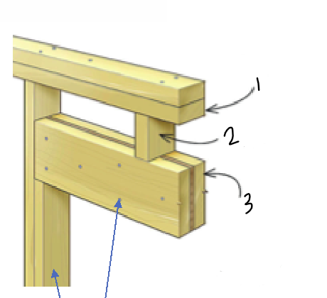 <p>3</p>