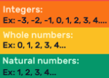 <p>integers and whole numbers and natural numbers definition</p>