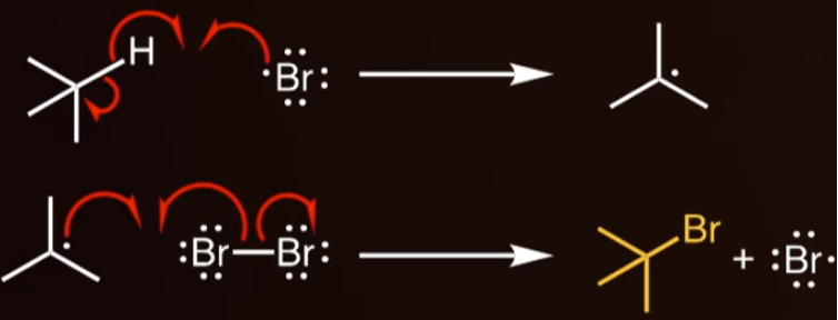 <p><span style="background-color: transparent;">A radical reacts with a stable molecule, simultaneously producing another radical.</span></p>