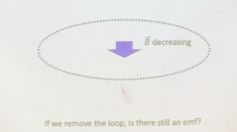 <p>The loop gives the EMF something to do work on.</p>