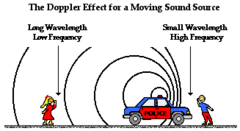 <p>an observed change in the frequency of a wave when the source or observer is moving</p>