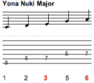 <p>Strong influence from Japanese and Western music; many songs were adaptations; use of Yonanuki scale and 3/4 waltz rhythm</p>