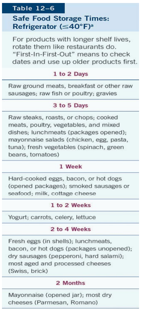 <p>refrigerate/freeze food promptly + keep cold foods cold (40°F or below)</p>
