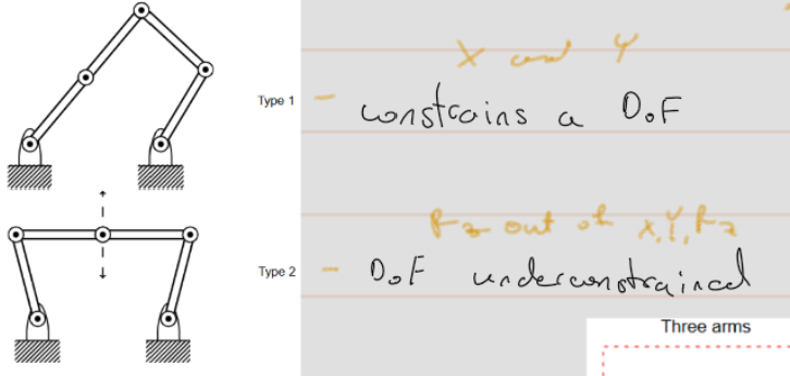 <p>In a singularity, Jacobian matrix loses rank</p><p>0=singularity</p><p>1=equal in all directions</p><p></p>