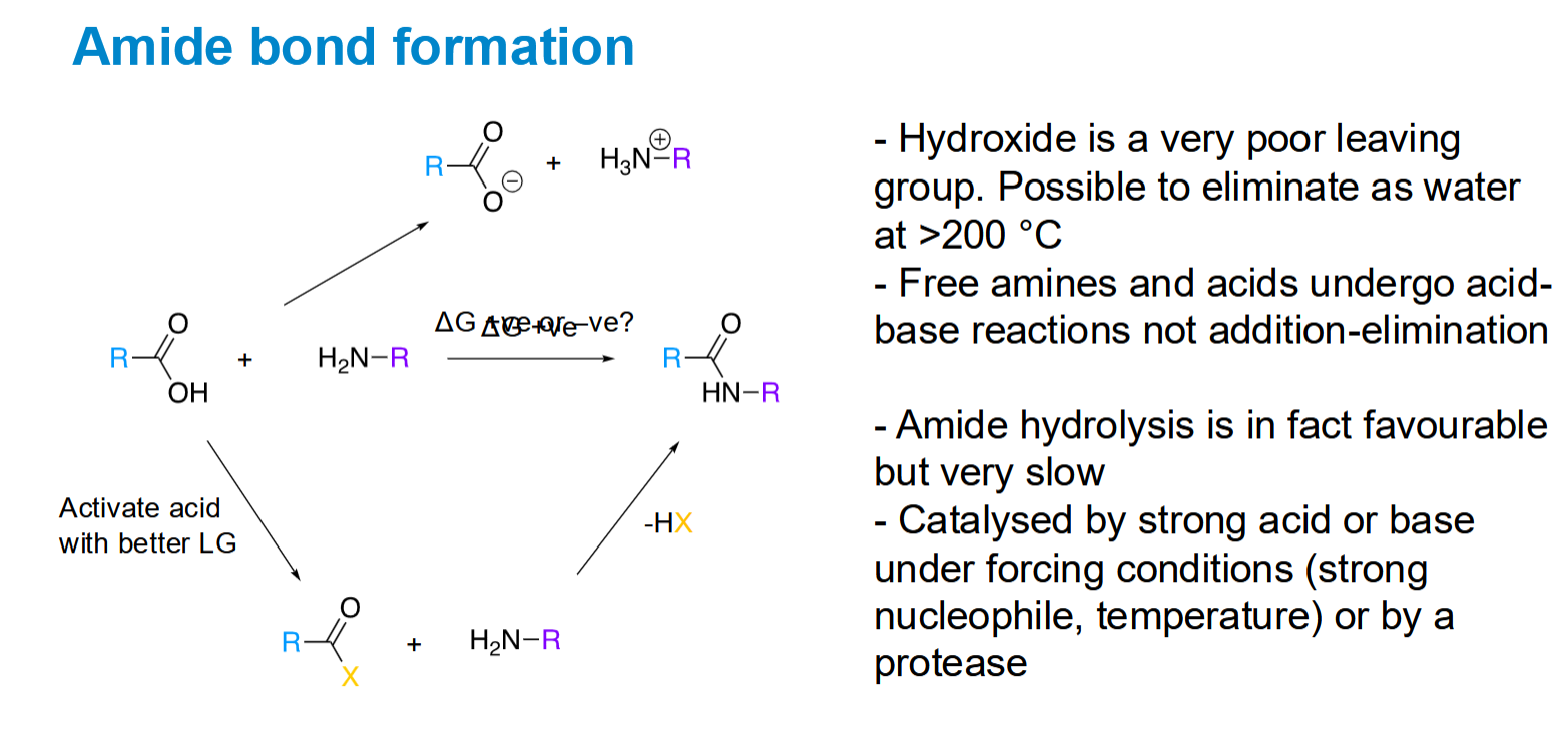 <p>A simple acid-base exchange is all that will happen unless we add a better leaving group</p>