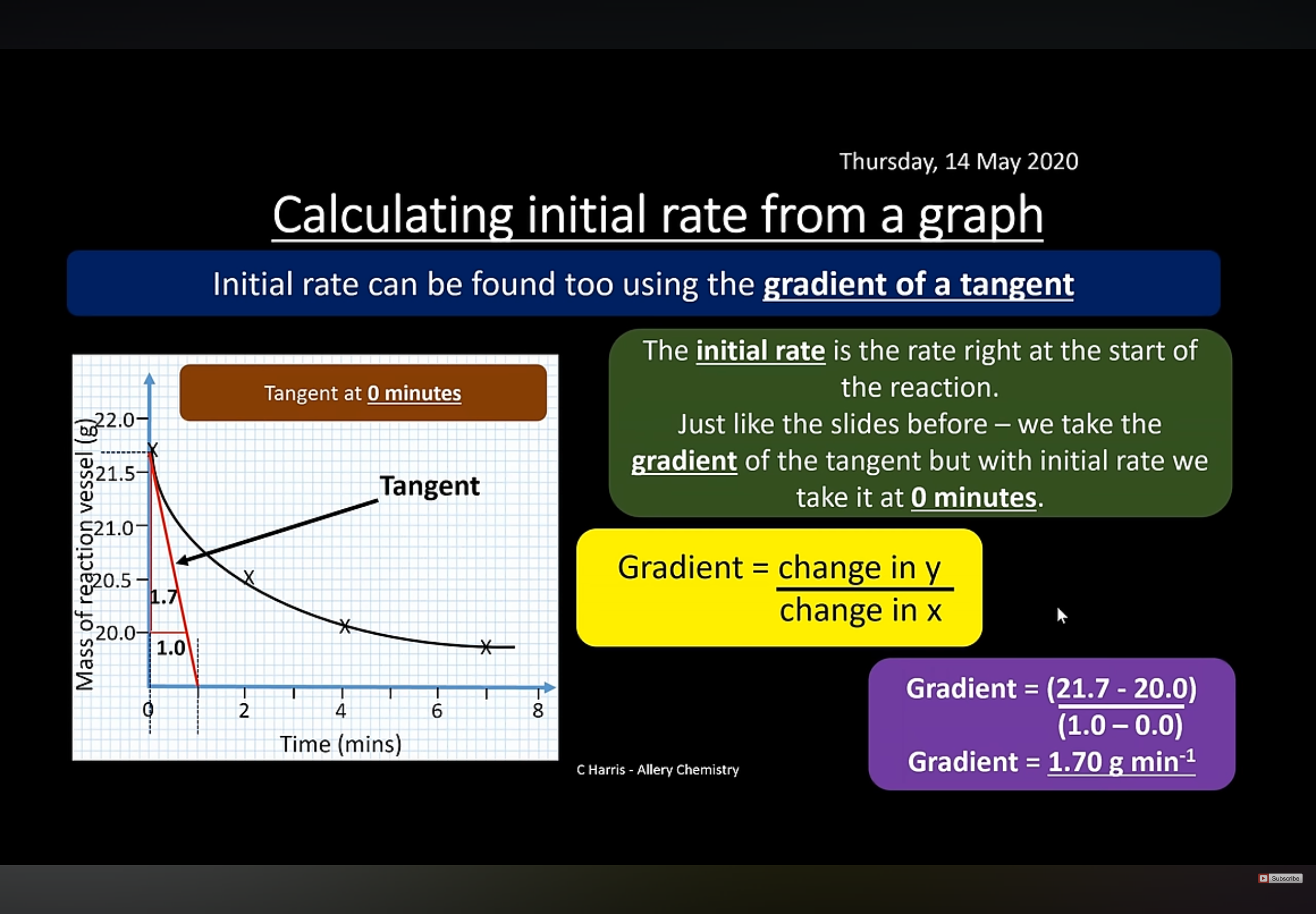 term image