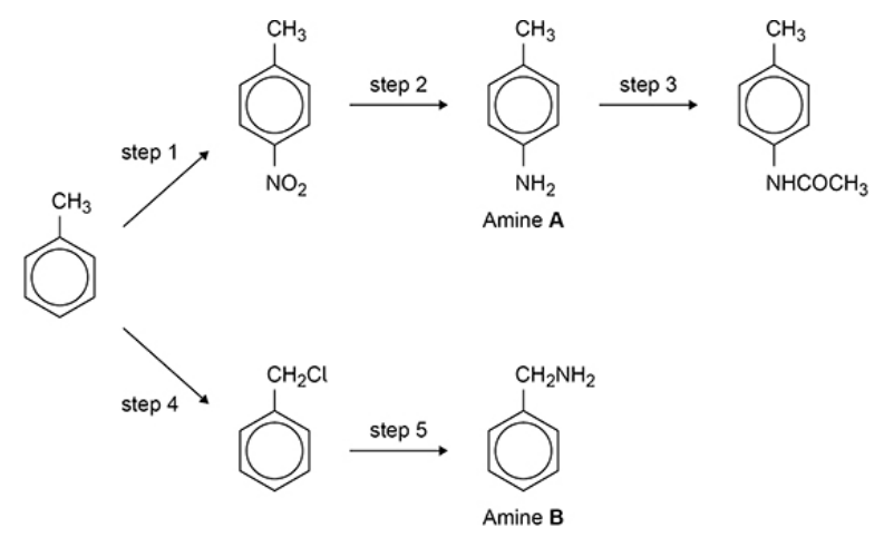 <p>Amine A is formed in step 2 and amine B is formed in step 5. Explain why the yield of B in step 5 is less than the yield of A in step 2. (2 marks)</p>