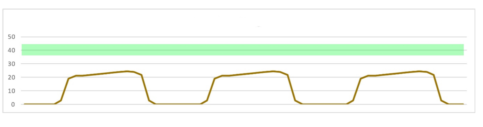 <p>What does this trace show?</p>
