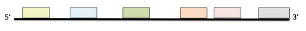 <p>‘5 in-between 3’</p>