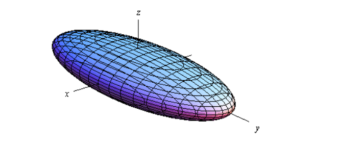 <p>ellipsoid</p>