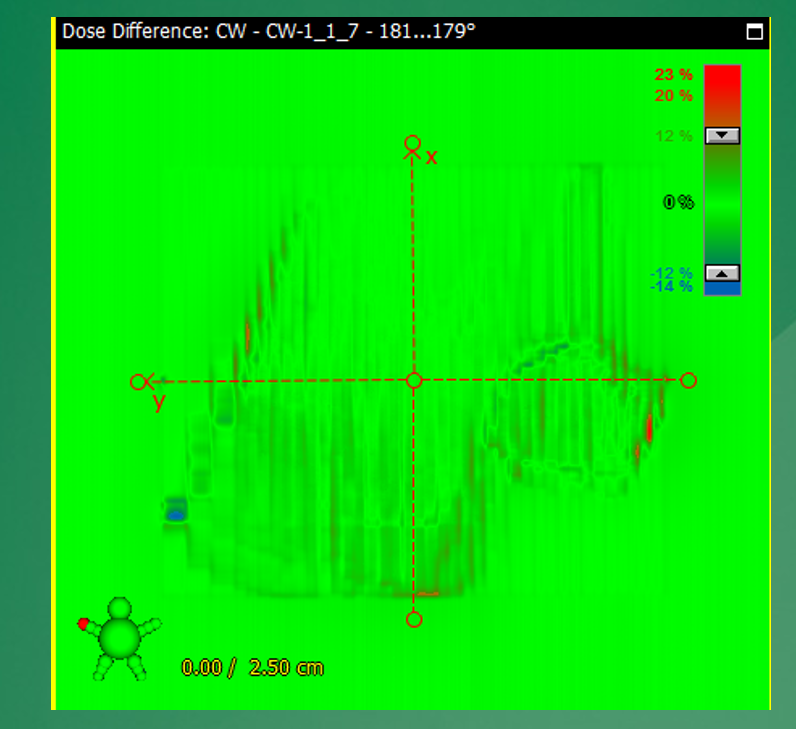<p>What is a dose difference map in 2D verification?</p>