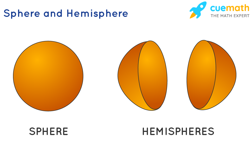 <p>Sheres volume and Hemispheres </p>