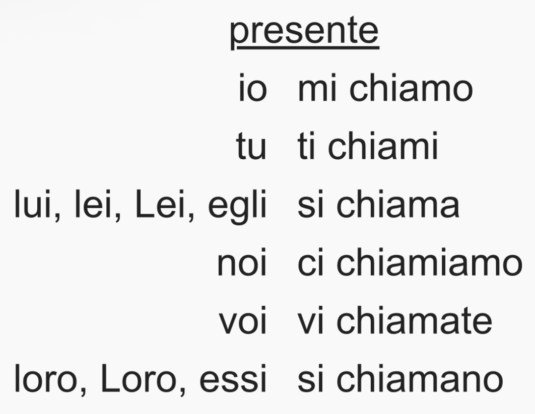 <p>chiamarsi</p>