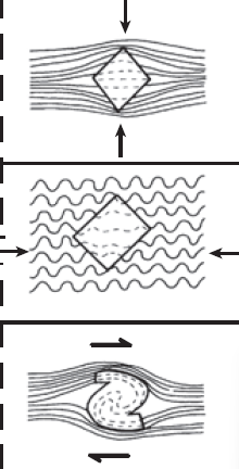 <p>Crystals which grew during deformation/metamorphism</p>