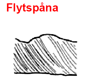 <ul><li><p>Uppträder vid höga skärhastighetet</p></li><li><p>Likformigt deformerade spånor</p></li><li><p>Inga sprödhetsfenomen</p></li></ul><p></p>