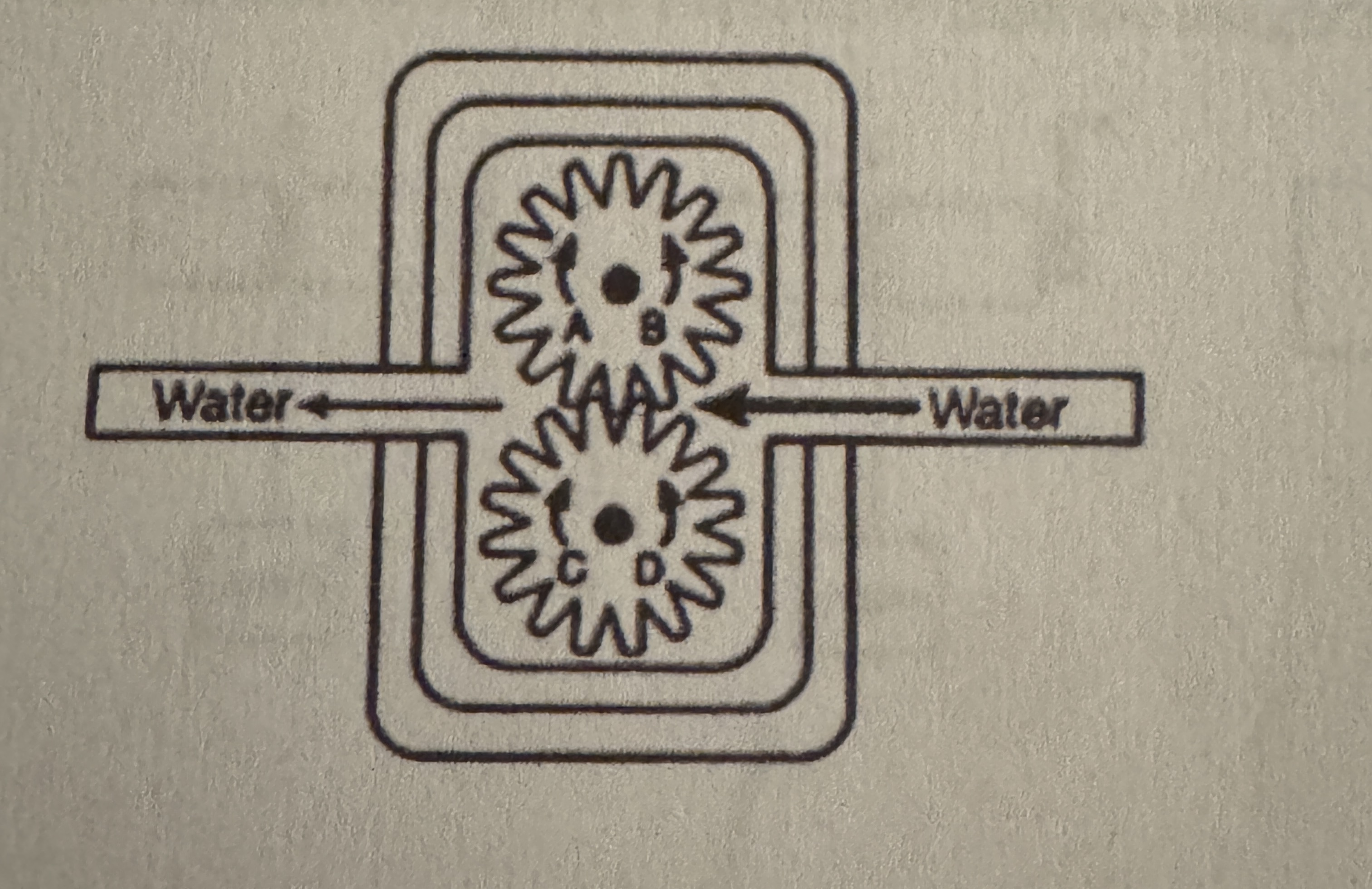 <p>The fire pump diagram is used to regulate the flow of water through a centrifugal pump. If the water is moving to the left, which set of arrows indicate the direction that wheels inside the pump will rotate</p><p>A) B and D</p><p>B) A and C</p><p>C) A and D</p>