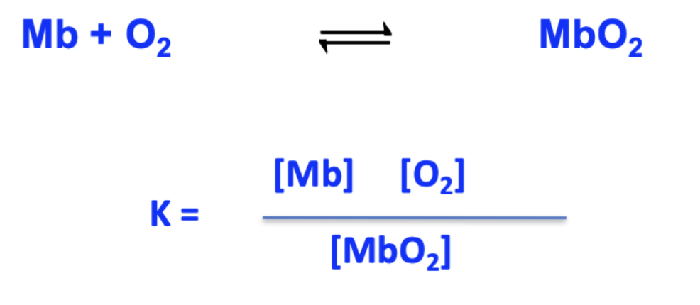 <p>K: dissociation constant</p>