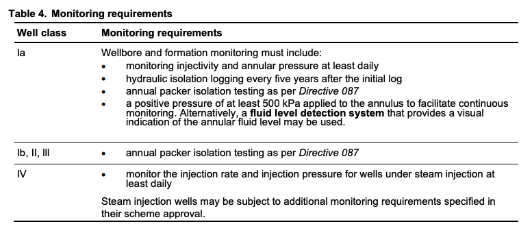 <p>d) 1a, 1b, II, III</p>