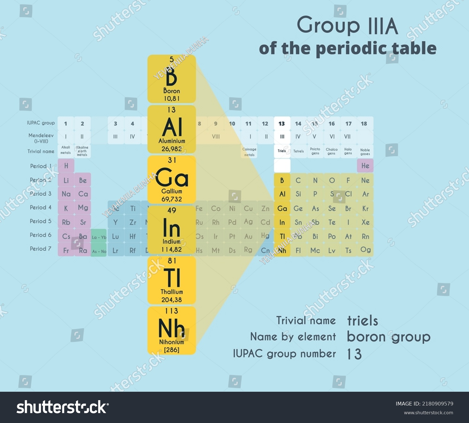 <p>3+, boron family, remember Al3+ as primary example, lower elements can have different properties</p>