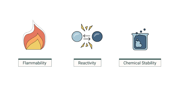 Any characteristics of a substance, such as flammability, that indicates whether is can undergo a certain chemical change