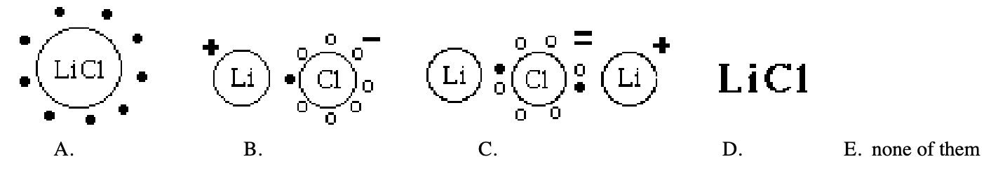 <p><span>Which one of the following represents and electron dot model of LiCl?</span></p>