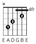 <p>What Chord and Position is this?</p>