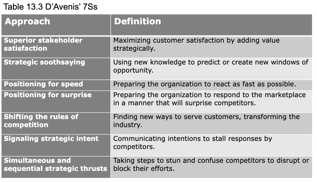 <p>an approach to <strong>directing an organization in high velocity or hypercompetitive markets. </strong></p><p>The framework was designed to enable a business to <strong>remain competitive through a series of initiatives delivering temporary advantages</strong></p>