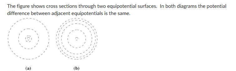<p>Which of these two could represent the field of a point charge?</p><p>Question options:</p><table style="min-width: 50px;"><colgroup><col style="min-width: 25px;"><col style="min-width: 25px;"></colgroup><tbody><tr><td colspan="1" rowspan="1" style="padding: 3px; text-align: left; vertical-align: middle; white-space: nowrap; flex-wrap: nowrap;"><p></p></td><td colspan="1" rowspan="1" style="padding: 3px; text-align: left; vertical-align: bottom; white-space: normal; flex-wrap: wrap; width: 870.9px;"><p>(a)</p></td></tr><tr><td colspan="1" rowspan="1" style="padding: 3px; text-align: left; vertical-align: middle; white-space: nowrap; flex-wrap: nowrap;"><p></p></td><td colspan="1" rowspan="1" style="padding: 3px; text-align: left; vertical-align: bottom; white-space: normal; flex-wrap: wrap; width: 870.9px;"><p>(b)</p></td></tr><tr><td colspan="1" rowspan="1" style="padding: 3px; text-align: left; vertical-align: middle; white-space: nowrap; flex-wrap: nowrap;"><p></p></td><td colspan="1" rowspan="1" style="padding: 3px; text-align: left; vertical-align: bottom; white-space: normal; flex-wrap: wrap; width: 870.9px;"><p>neither (a) nor (b)</p></td></tr></tbody></table><p></p>