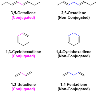 <p><span>laboratory technique used to analyze compounds with </span><strong>conjugated alkenes</strong><span>.</span></p><p><span>Conjugated alkenes have alternating double and single bonds</span></p>