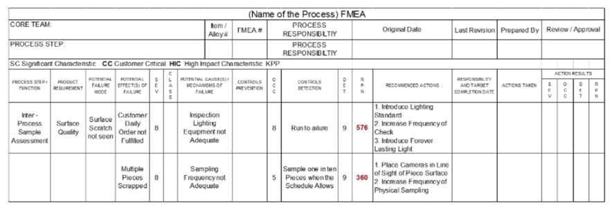 <p><span><strong>PFMEA – Process Failure Mode Effects and Analysis</strong></span></p>