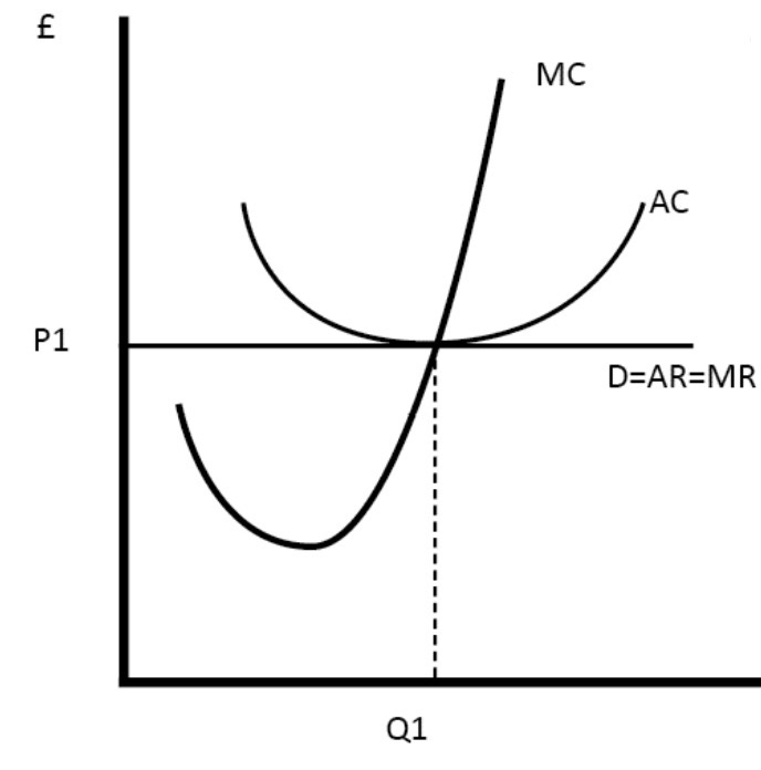 <p>When resources are allocated to the best interests of society, when there is maximum social welfare and maximum utility</p><p>P = MC </p>
