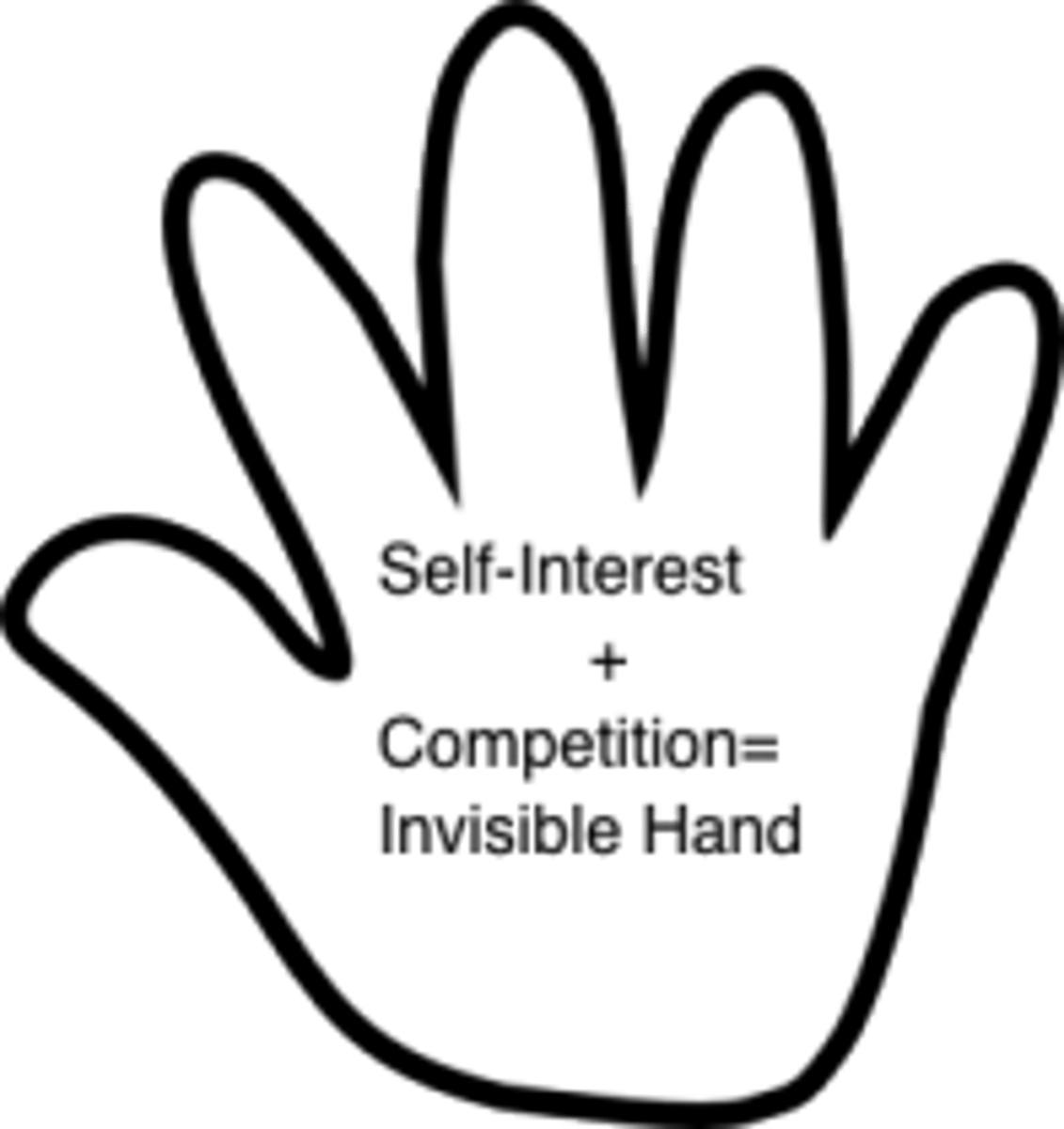 <p>Adam Smith's metaphor to explain how an individual's pursuit of economic self-interest can promote the well-being of society as a whole</p>