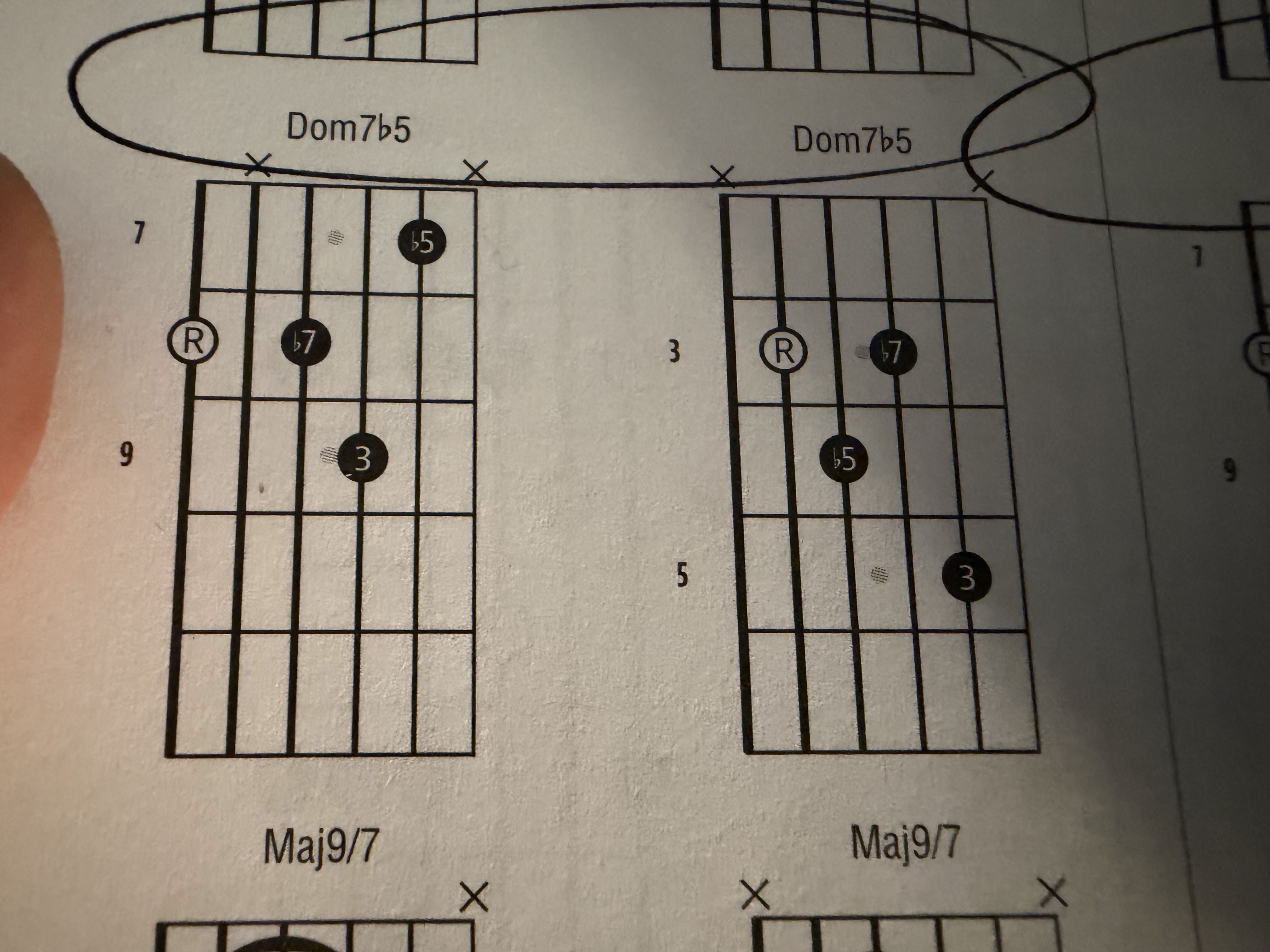 <p>Dom7b5 4 part chord</p>
