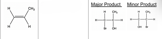 <p>alkene → HALOGENALKENE &amp; ALCOHOL</p>