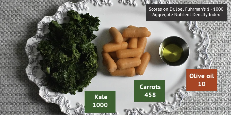 <p><strong>— calories </strong>per unit volume of food</p>