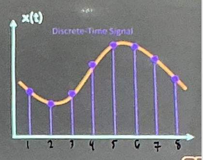<ul><li><p>Discrete in both time and amplitude </p></li></ul><p></p>