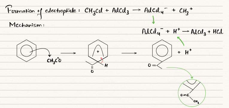 <ul><li><p>Reagents - ROCl &amp; dry alcl3  </p></li><li><p>Heat</p></li></ul><p></p><p></p>