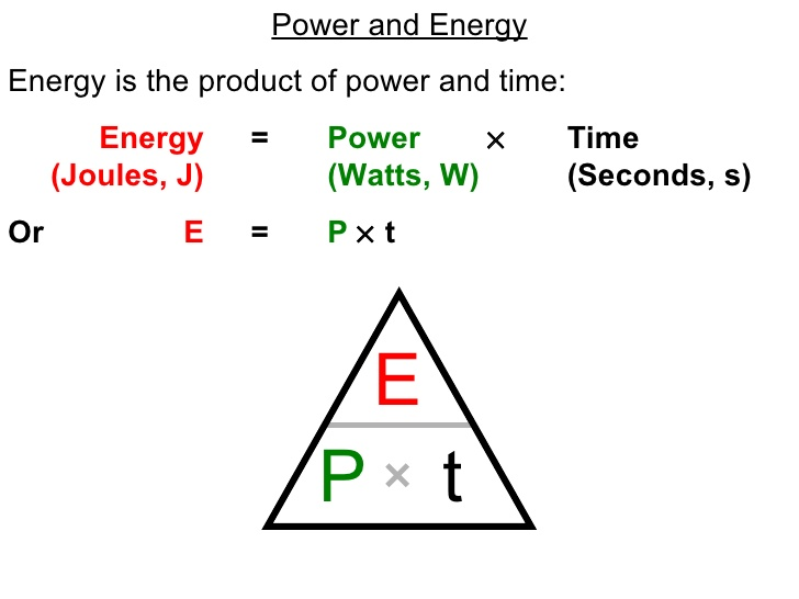 <ul><li><p>This is the general formula for power</p></li><li><p>The one used depends on what variables they give you</p></li></ul><p></p>