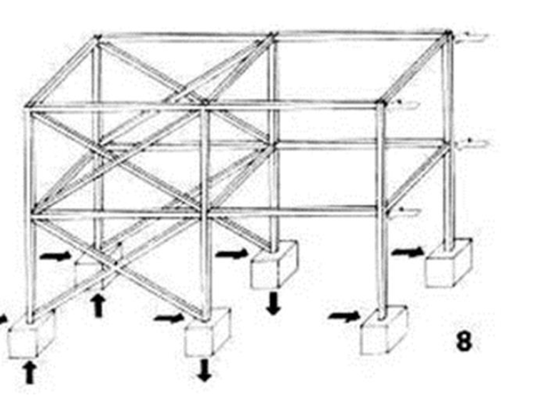 <p>What type of method us this for framing system?</p>