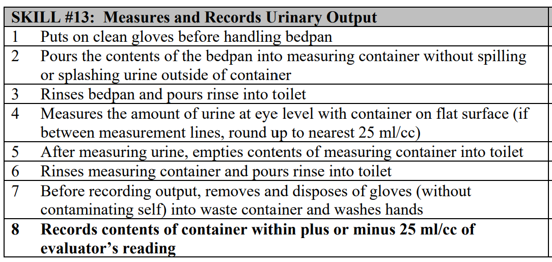 <p>Five Items: Measuring container, bedpan, pen, paper, gloves</p>
