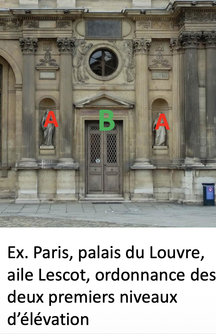 <p>alternance reguliere des travees larges et etroites qui contribuent à l’ordonnanacement de la facade </p>