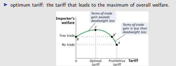 <ul><li><p>the optimum tariff is the one that leads to the maximum amout of overall welfare. </p></li></ul><p></p>