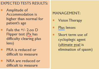 <p>(Causes, Signs & Symptoms)</p><p></p><p><span style="font-family: "Gill Sans MT";"><span>CAUSES:</span></span></p><p style="text-align: left;"><span style="font-family: "Gill Sans MT";"><span>This condition may also result from other causes, such as the use of either systemic or topical cholinergic drugs, trauma, brain tumor, or myasthenia gravis.and Vergence Dysfunction</span></span></p><p style="text-align: left;"></p><p style="text-align: left;"><span style="font-family: "Gill Sans MT";"><span>SIGNS AND SYMPTOMS:</span></span></p><p style="text-align: left;"><span style="font-family: "Gill Sans MT";"><span>Blurring distance vision (Pseudomyopia)</span></span></p><p style="text-align: left;"><span style="font-family: "Gill Sans MT";"><span>Int. BOV at all distances</span></span></p>