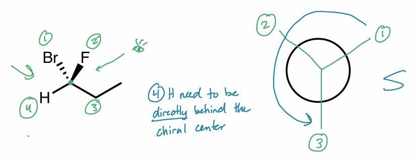 <p>look down bond from C w/ H <strong>directly </strong>behind chiral center</p><ul><li><p>like Newman projection </p></li></ul><p></p>